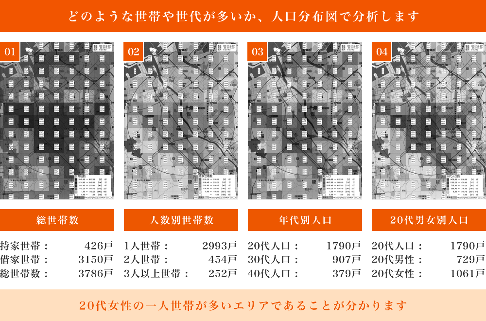 人口分布図を有効活用し、市場を調査