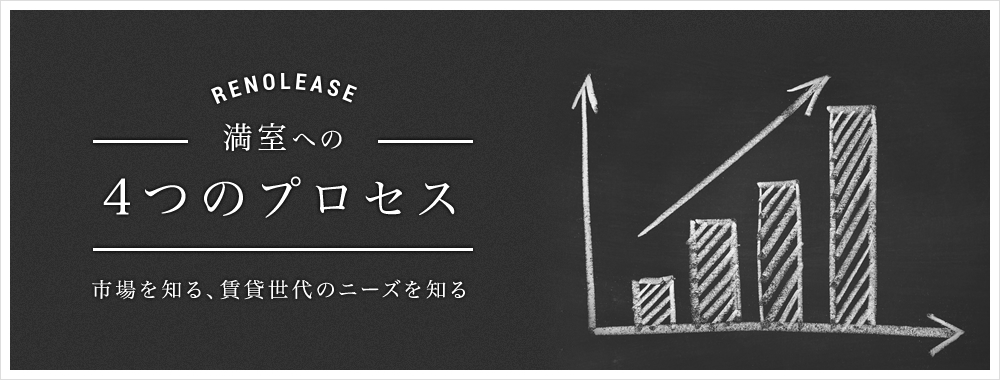 満室への4つのプロセス